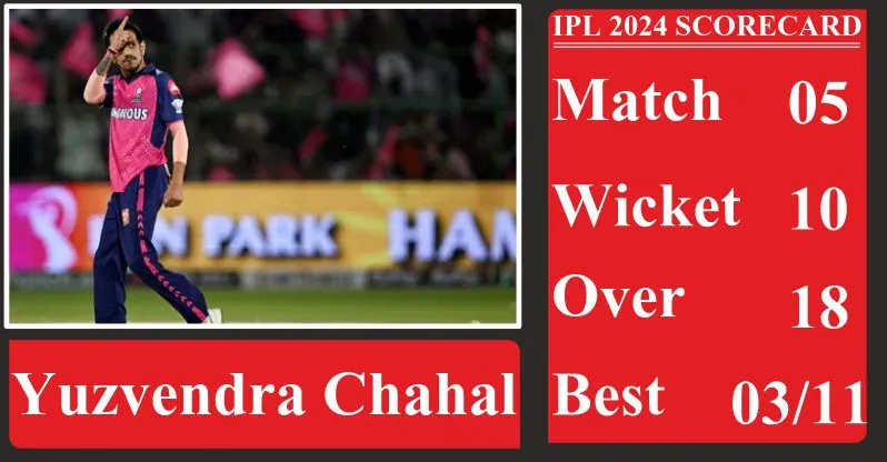 Sanju samson | Yuzvendra Chahal | T20 World Cup | Chahal Ipl 2024 Scorecard